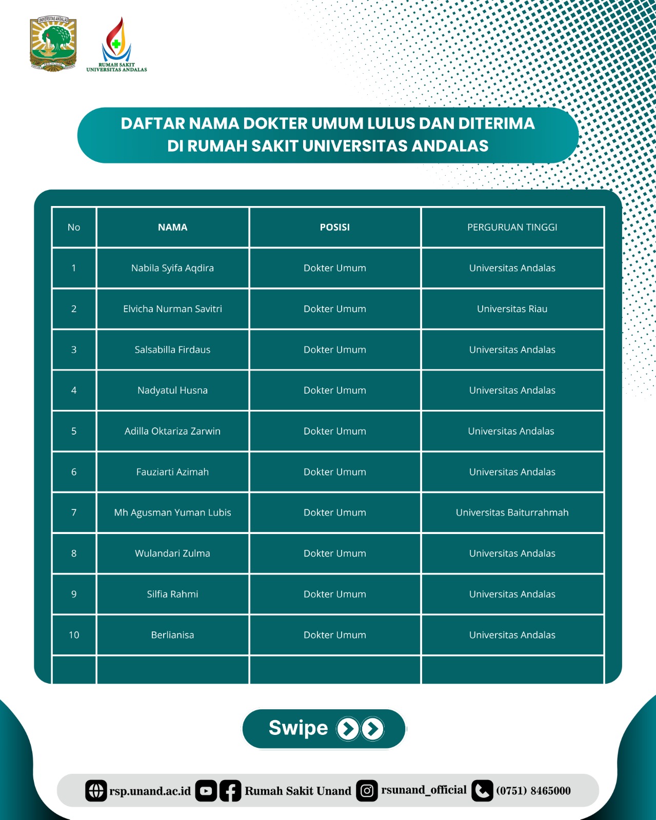 Pengumuman Hasil Penerimaan Pegawai Tidak Tetap Formasi Dokter Umum RS Universitas Andalas
